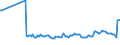 CN 0702 /Exports /Unit = Prices (Euro/ton) /Partner: Niger /Reporter: Eur27_2020 /0702:Tomatoes, Fresh or Chilled