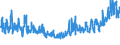 CN 0702 /Exports /Unit = Prices (Euro/ton) /Partner: Cape Verde /Reporter: Eur27_2020 /0702:Tomatoes, Fresh or Chilled