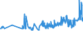 CN 0702 /Exports /Unit = Prices (Euro/ton) /Partner: Equat.guinea /Reporter: Eur27_2020 /0702:Tomatoes, Fresh or Chilled