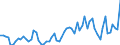 CN 07031011 /Exports /Unit = Prices (Euro/ton) /Partner: United Kingdom(Excluding Northern Ireland) /Reporter: Eur27_2020 /07031011:Onion Sets, Fresh or Chilled