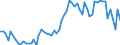 CN 07031019 /Exports /Unit = Prices (Euro/ton) /Partner: United Kingdom(Northern Ireland) /Reporter: Eur27_2020 /07031019:Onions, Fresh or Chilled (Excl. Sets)