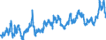 CN 07031019 /Exports /Unit = Prices (Euro/ton) /Partner: Gibraltar /Reporter: Eur27_2020 /07031019:Onions, Fresh or Chilled (Excl. Sets)