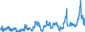 CN 07031019 /Exports /Unit = Prices (Euro/ton) /Partner: Guinea /Reporter: Eur27_2020 /07031019:Onions, Fresh or Chilled (Excl. Sets)