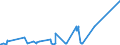 CN 07031019 /Exports /Unit = Prices (Euro/ton) /Partner: Nigeria /Reporter: Eur27_2020 /07031019:Onions, Fresh or Chilled (Excl. Sets)