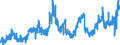 CN 07032000 /Exports /Unit = Prices (Euro/ton) /Partner: France /Reporter: Eur27_2020 /07032000:Garlic, Fresh or Chilled