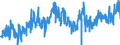 CN 07032000 /Exports /Unit = Prices (Euro/ton) /Partner: Netherlands /Reporter: Eur27_2020 /07032000:Garlic, Fresh or Chilled