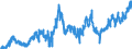 CN 07032000 /Exports /Unit = Prices (Euro/ton) /Partner: Germany /Reporter: Eur27_2020 /07032000:Garlic, Fresh or Chilled