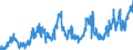 CN 07032000 /Exports /Unit = Prices (Euro/ton) /Partner: Italy /Reporter: Eur27_2020 /07032000:Garlic, Fresh or Chilled