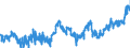 CN 07032000 /Exports /Unit = Prices (Euro/ton) /Partner: United Kingdom /Reporter: Eur27_2020 /07032000:Garlic, Fresh or Chilled