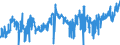 CN 07032000 /Exports /Unit = Prices (Euro/ton) /Partner: Ireland /Reporter: Eur27_2020 /07032000:Garlic, Fresh or Chilled