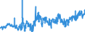 CN 07032000 /Exports /Unit = Prices (Euro/ton) /Partner: Denmark /Reporter: Eur27_2020 /07032000:Garlic, Fresh or Chilled