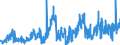 CN 07032000 /Exports /Unit = Prices (Euro/ton) /Partner: Greece /Reporter: Eur27_2020 /07032000:Garlic, Fresh or Chilled