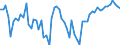 CN 07032000 /Exports /Unit = Prices (Euro/ton) /Partner: United Kingdom(Northern Ireland) /Reporter: Eur27_2020 /07032000:Garlic, Fresh or Chilled