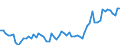 CN 07032000 /Exports /Unit = Prices (Euro/ton) /Partner: United Kingdom(Excluding Northern Ireland) /Reporter: Eur27_2020 /07032000:Garlic, Fresh or Chilled
