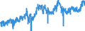CN 07032000 /Exports /Unit = Prices (Euro/ton) /Partner: Belgium /Reporter: Eur27_2020 /07032000:Garlic, Fresh or Chilled
