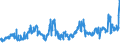 CN 07032000 /Exports /Unit = Prices (Euro/ton) /Partner: Melilla /Reporter: Eur27_2020 /07032000:Garlic, Fresh or Chilled
