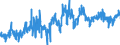 CN 07032000 /Exports /Unit = Prices (Euro/ton) /Partner: Iceland /Reporter: Eur27_2020 /07032000:Garlic, Fresh or Chilled