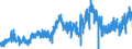 CN 07032000 /Exports /Unit = Prices (Euro/ton) /Partner: Finland /Reporter: Eur27_2020 /07032000:Garlic, Fresh or Chilled