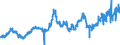 CN 07032000 /Exports /Unit = Prices (Euro/ton) /Partner: Austria /Reporter: Eur27_2020 /07032000:Garlic, Fresh or Chilled