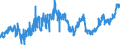 CN 07032000 /Exports /Unit = Prices (Euro/ton) /Partner: Switzerland /Reporter: Eur27_2020 /07032000:Garlic, Fresh or Chilled