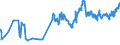CN 07032000 /Exports /Unit = Prices (Euro/ton) /Partner: Gibraltar /Reporter: Eur27_2020 /07032000:Garlic, Fresh or Chilled