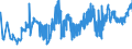CN 07032000 /Exports /Unit = Prices (Euro/ton) /Partner: Malta /Reporter: Eur27_2020 /07032000:Garlic, Fresh or Chilled