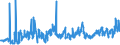CN 07032000 /Exports /Unit = Prices (Euro/ton) /Partner: Poland /Reporter: Eur27_2020 /07032000:Garlic, Fresh or Chilled