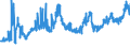 CN 07032000 /Exports /Unit = Prices (Euro/ton) /Partner: Czech Rep. /Reporter: Eur27_2020 /07032000:Garlic, Fresh or Chilled