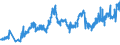 CN 07032000 /Exports /Unit = Prices (Euro/ton) /Partner: Slovakia /Reporter: Eur27_2020 /07032000:Garlic, Fresh or Chilled