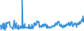 CN 07032000 /Exports /Unit = Prices (Euro/ton) /Partner: Hungary /Reporter: Eur27_2020 /07032000:Garlic, Fresh or Chilled