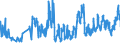 CN 07032000 /Exports /Unit = Prices (Euro/ton) /Partner: Romania /Reporter: Eur27_2020 /07032000:Garlic, Fresh or Chilled