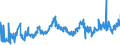CN 07032000 /Exports /Unit = Prices (Euro/ton) /Partner: Slovenia /Reporter: Eur27_2020 /07032000:Garlic, Fresh or Chilled