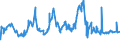 CN 07032000 /Exports /Unit = Prices (Euro/ton) /Partner: Tunisia /Reporter: Eur27_2020 /07032000:Garlic, Fresh or Chilled
