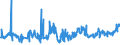 CN 07032000 /Exports /Unit = Prices (Euro/ton) /Partner: Cape Verde /Reporter: Eur27_2020 /07032000:Garlic, Fresh or Chilled