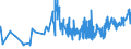 CN 07032000 /Exports /Unit = Prices (Euro/ton) /Partner: Equat.guinea /Reporter: Eur27_2020 /07032000:Garlic, Fresh or Chilled
