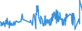 CN 07032000 /Exports /Unit = Prices (Euro/ton) /Partner: S.tome /Reporter: Eur27_2020 /07032000:Garlic, Fresh or Chilled