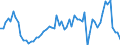 CN 07039000 /Exports /Unit = Prices (Euro/ton) /Partner: United Kingdom(Excluding Northern Ireland) /Reporter: Eur27_2020 /07039000:Leeks and Other Alliaceous Vegetables, Fresh or Chilled (Excl. Onions, Shallots and Garlic)