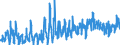 CN 07039000 /Exports /Unit = Prices (Euro/ton) /Partner: Belgium /Reporter: Eur27_2020 /07039000:Leeks and Other Alliaceous Vegetables, Fresh or Chilled (Excl. Onions, Shallots and Garlic)