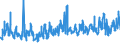 CN 07039000 /Exports /Unit = Prices (Euro/ton) /Partner: Latvia /Reporter: Eur27_2020 /07039000:Leeks and Other Alliaceous Vegetables, Fresh or Chilled (Excl. Onions, Shallots and Garlic)