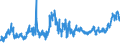 CN 0703 /Exports /Unit = Prices (Euro/ton) /Partner: Canary /Reporter: Eur27_2020 /0703:Onions, Shallots, Garlic, Leeks and Other Alliaceous Vegetables, Fresh or Chilled