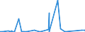 CN 0703 /Exports /Unit = Prices (Euro/ton) /Partner: Sudan /Reporter: Eur27_2020 /0703:Onions, Shallots, Garlic, Leeks and Other Alliaceous Vegetables, Fresh or Chilled