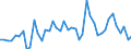 CN 07041010 /Exports /Unit = Prices (Euro/ton) /Partner: Netherlands /Reporter: Eur27_2020 /07041010:Fresh or Chilled Cauliflowers and Headed Broccoli