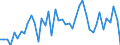 CN 07041010 /Exports /Unit = Prices (Euro/ton) /Partner: Italy /Reporter: Eur27_2020 /07041010:Fresh or Chilled Cauliflowers and Headed Broccoli