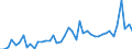 CN 07041010 /Exports /Unit = Prices (Euro/ton) /Partner: United Kingdom /Reporter: Eur27_2020 /07041010:Fresh or Chilled Cauliflowers and Headed Broccoli