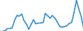 CN 07041010 /Exports /Unit = Prices (Euro/ton) /Partner: Ireland /Reporter: Eur27_2020 /07041010:Fresh or Chilled Cauliflowers and Headed Broccoli