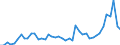CN 07041010 /Exports /Unit = Prices (Euro/ton) /Partner: Denmark /Reporter: Eur27_2020 /07041010:Fresh or Chilled Cauliflowers and Headed Broccoli