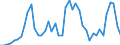 CN 07041010 /Exports /Unit = Prices (Euro/ton) /Partner: Portugal /Reporter: Eur27_2020 /07041010:Fresh or Chilled Cauliflowers and Headed Broccoli