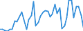 CN 07041010 /Exports /Unit = Prices (Euro/ton) /Partner: Spain /Reporter: Eur27_2020 /07041010:Fresh or Chilled Cauliflowers and Headed Broccoli