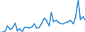 CN 07041010 /Exports /Unit = Prices (Euro/ton) /Partner: United Kingdom(Excluding Northern Ireland) /Reporter: Eur27_2020 /07041010:Fresh or Chilled Cauliflowers and Headed Broccoli