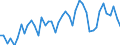 CN 07041010 /Exports /Unit = Prices (Euro/ton) /Partner: Luxembourg /Reporter: Eur27_2020 /07041010:Fresh or Chilled Cauliflowers and Headed Broccoli